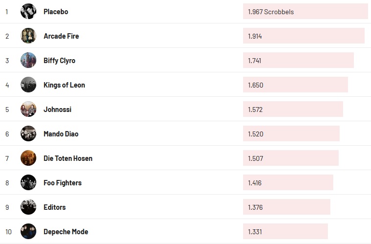 Chartsoverall 05.02.2023