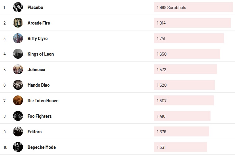 Chartsoverall 12.02.2023