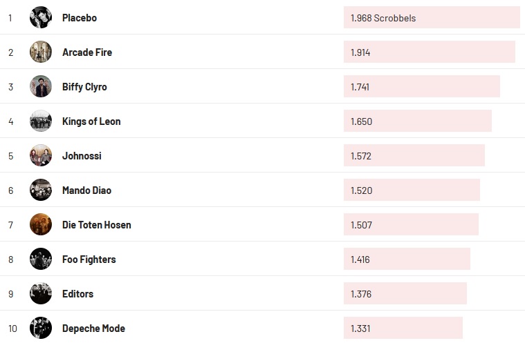 Chartsoverall 19.02.2023