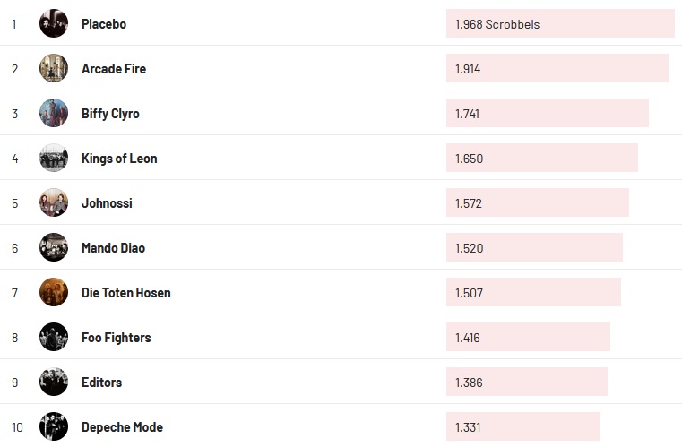 Chartsoverall 26.02.2023