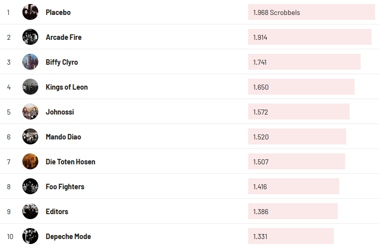 Chartsoverall 12.03.2023