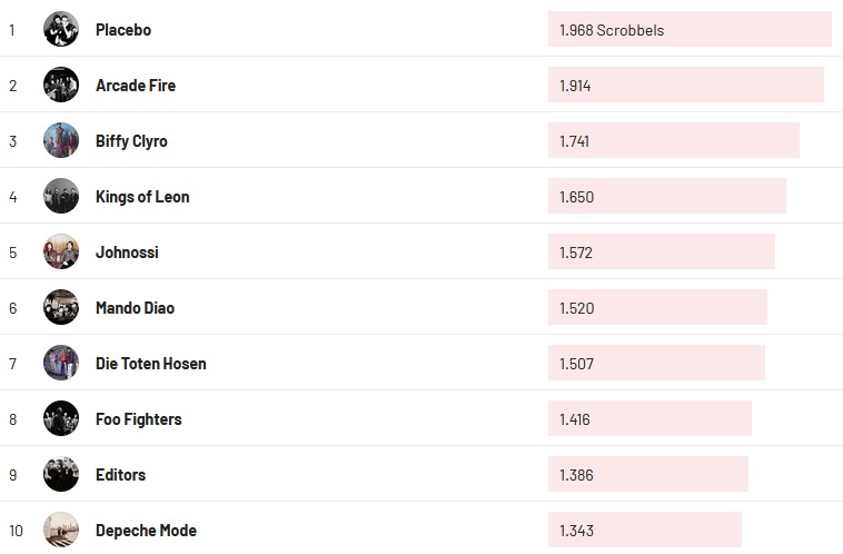 Chartsoverall 26.03.2023