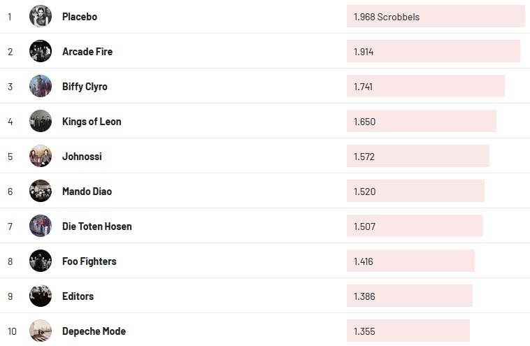 Chartsoverall 02.04.2023