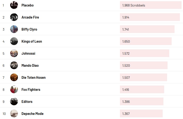 Chartsoverall 16.04.2023