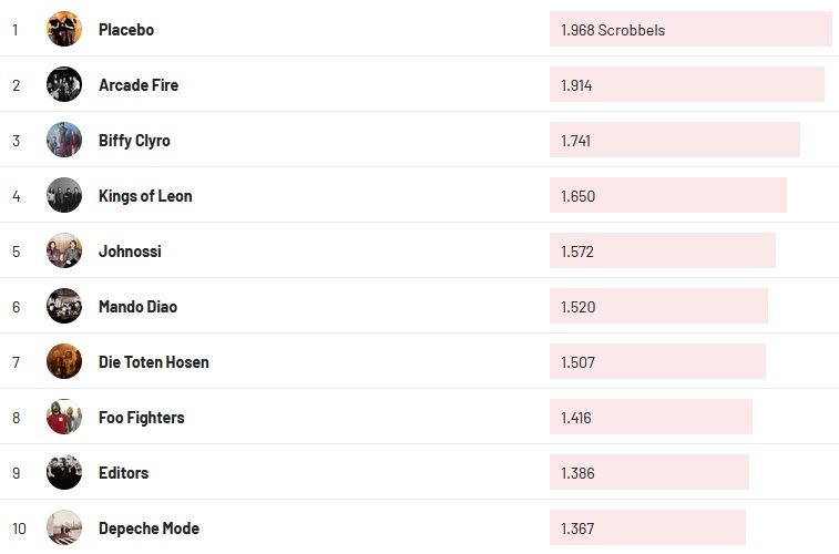 Chartsoverall 23.04.2023