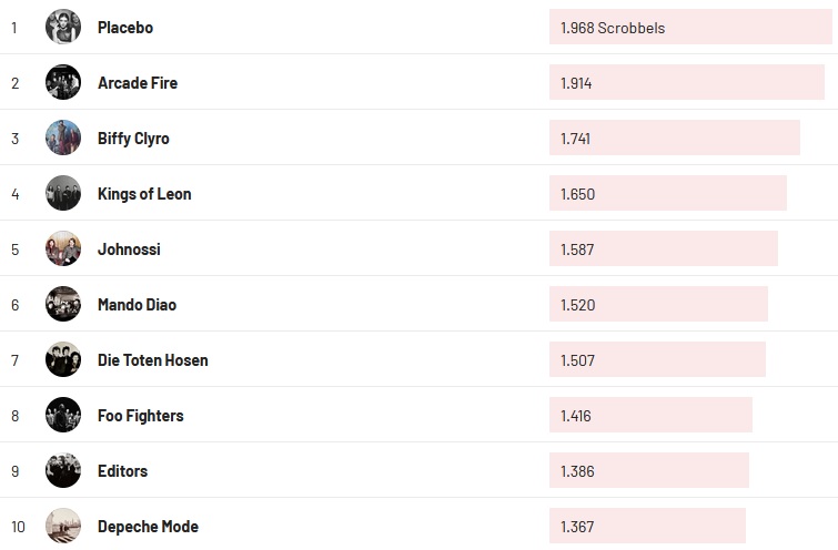 Chartsoverall 30.04.2023