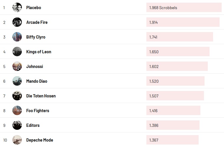 Chartsoverall 07.05.2023