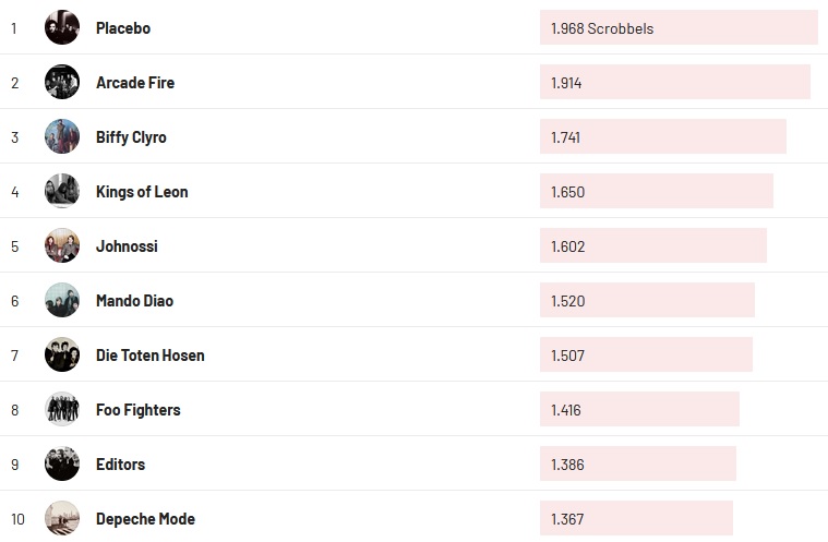 Chartsoverall 14.05.2023