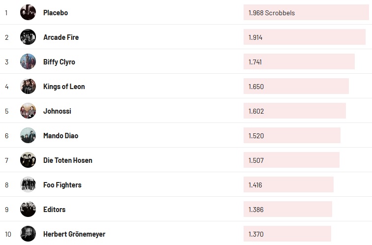 Chartsoverall 21.05.2023