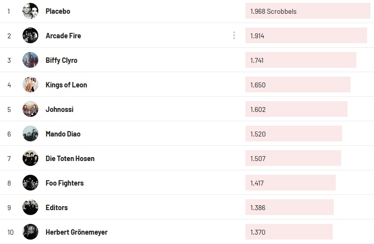 Chartsoverall 28.05.2023
