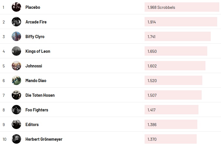 Chartsoverall 04.06.2023