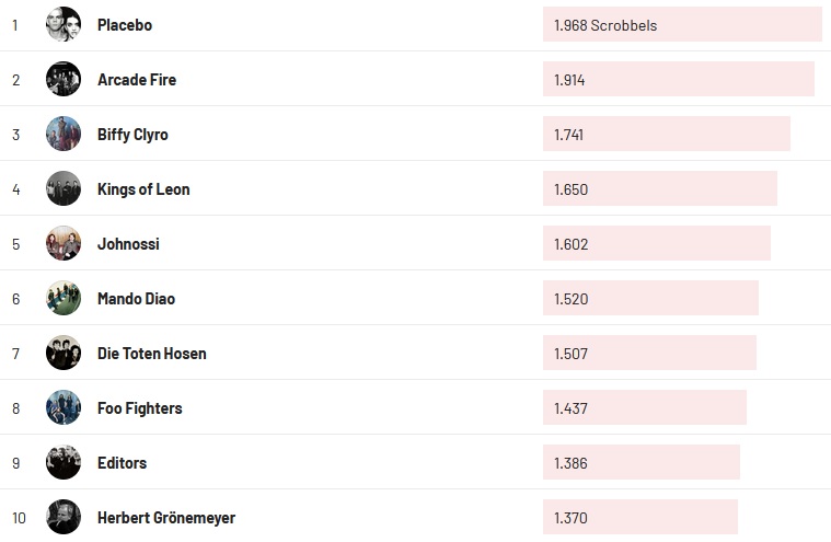 Chartsoverall 11.06.2023