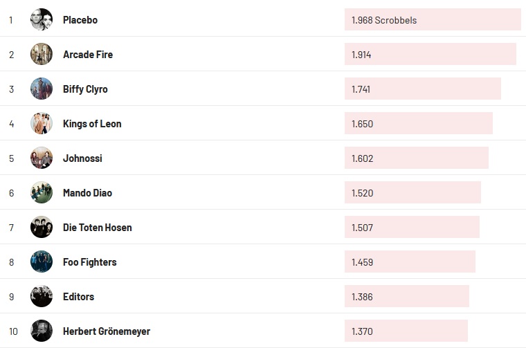 Chartsoverall 18.06.2023