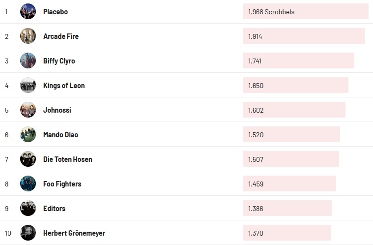 Chartsoverall 25.06.2023