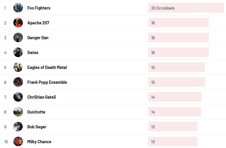 Wochencharts 04.06.2023- 11.06.2023
