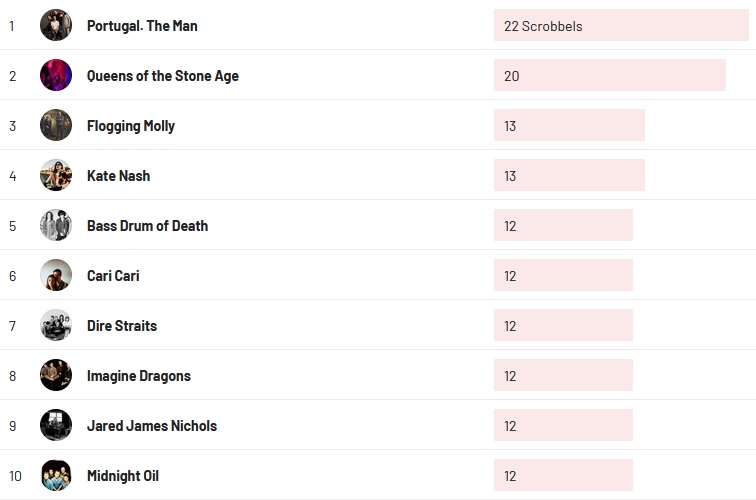 Wochencharts 18.06.2023- 25.06.2023