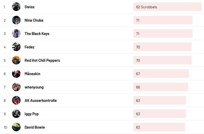 Charts 180Tage 2023-1