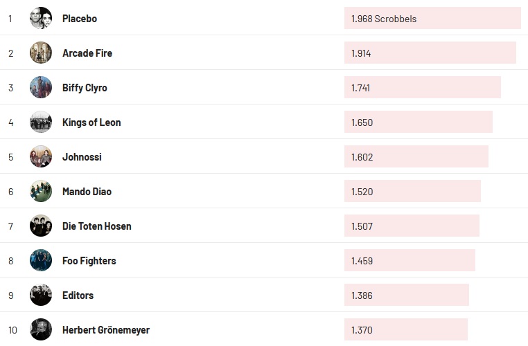 Chartsoverall 02.07.2023