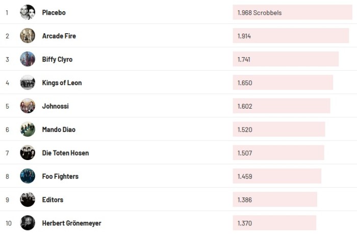 Chartsoverall 02.07.2023