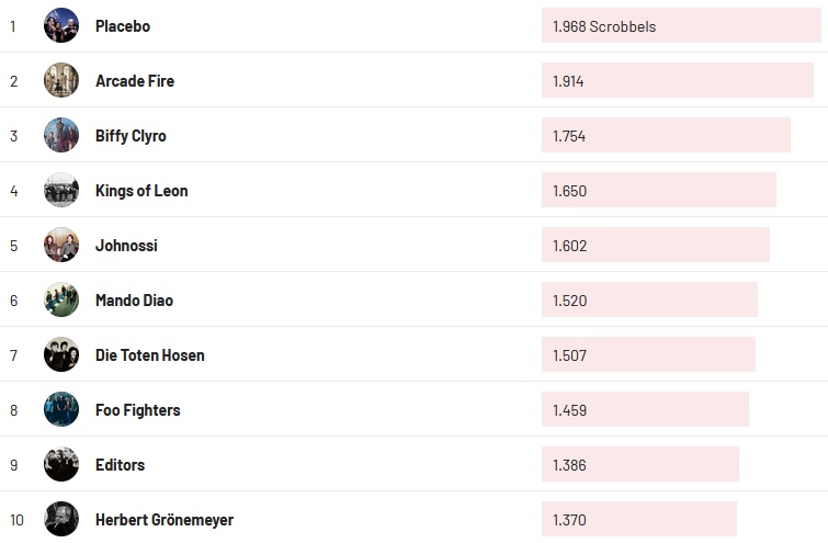 Chartsoverall 09.07.2023