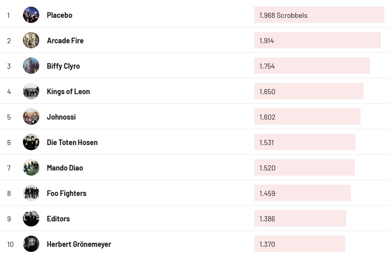 Chartsoverall 16.07.2023