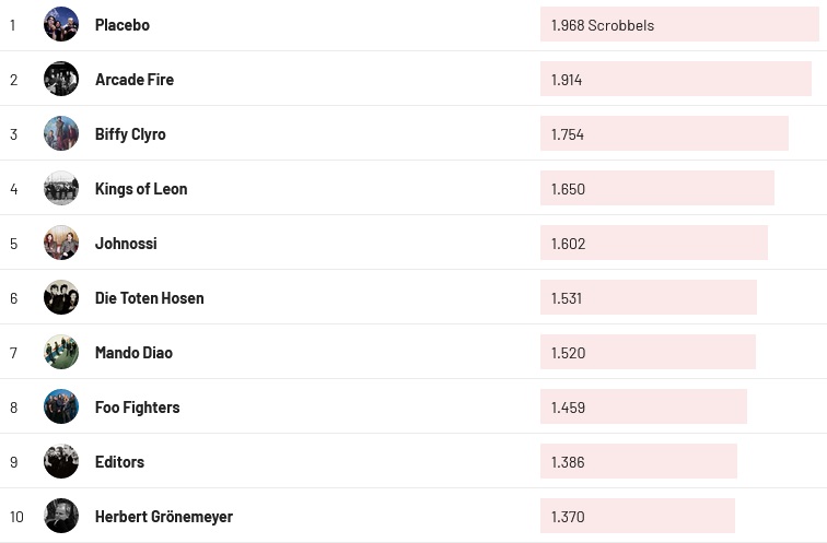 Chartsoverall 23.07.2023