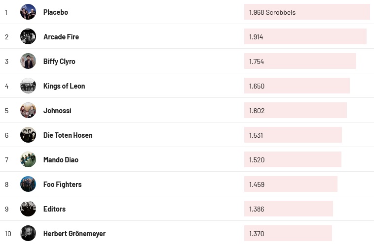 Chartsoverall 30.07.2023