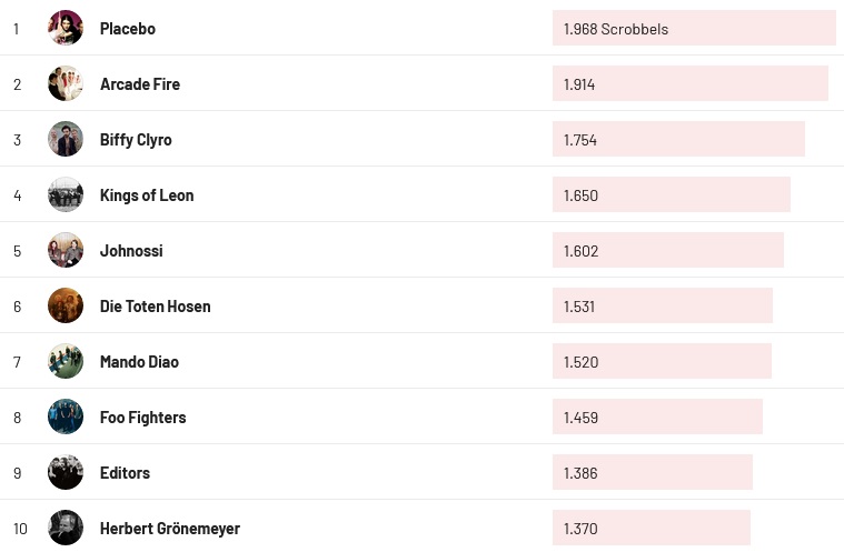 Chartsoverall 13.08.2023