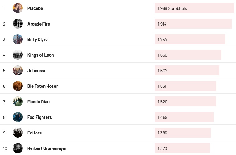 Chartsoverall 20.08.2023