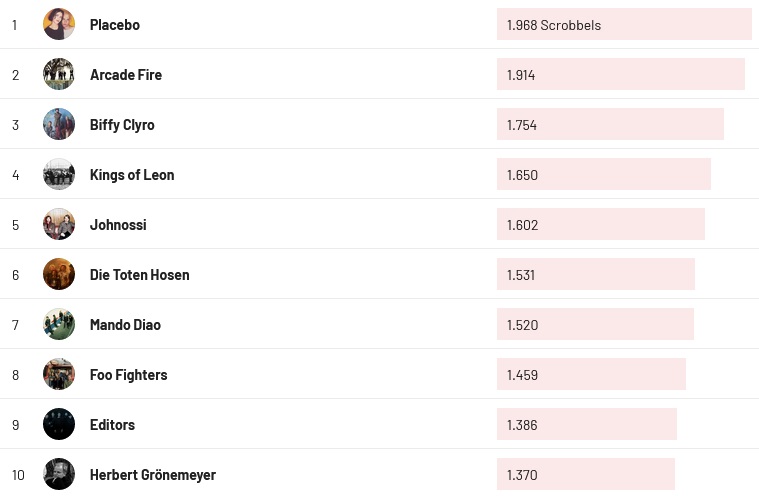 Chartsoverall 27.08.2023