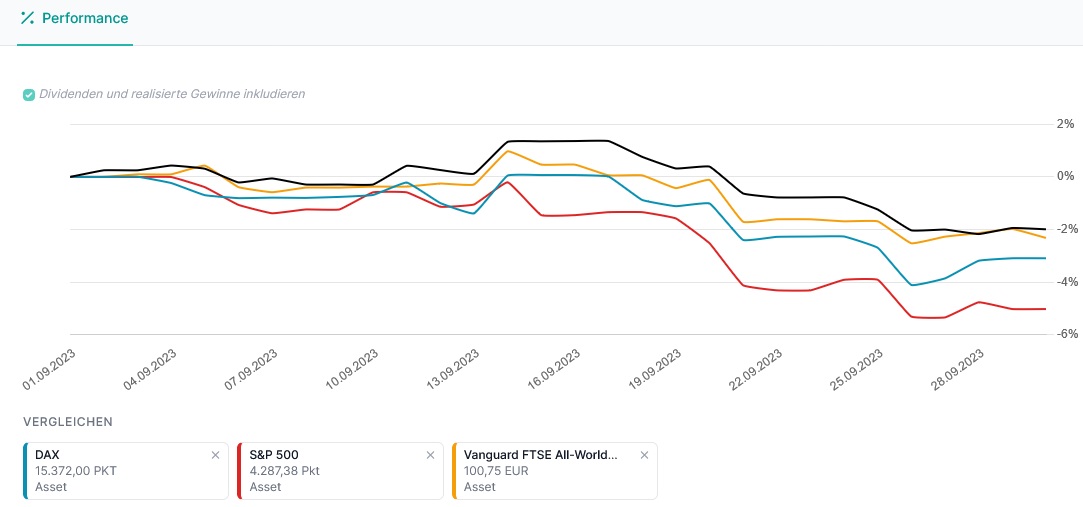 Depotperformance September