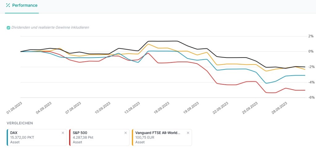 Depotupdate September