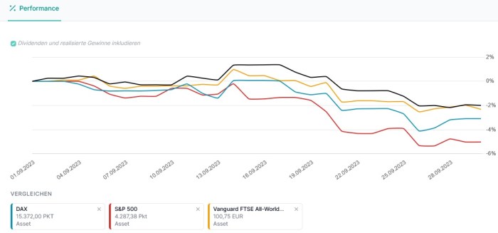 Depotperformance September
