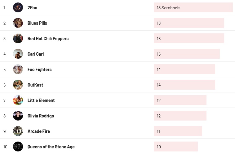 Wochencharts 03.09. - 10.09.2023
