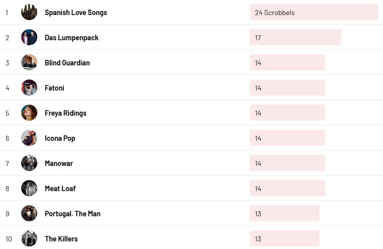 Wochencharts 27.08. - 03.09.2023
