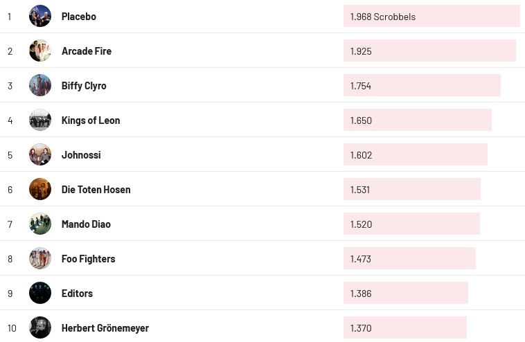 Chartsoverall 01.10.2023