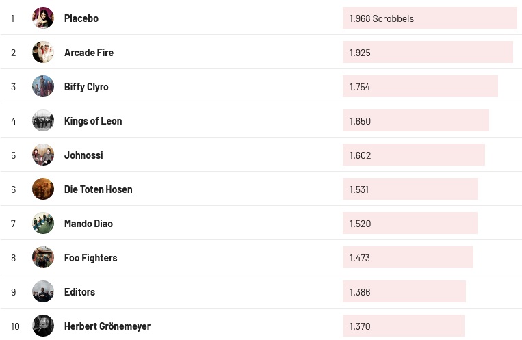 Chartsoverall 29.10.2023