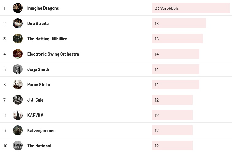Wochencharts 24.09. - 01.10.2023