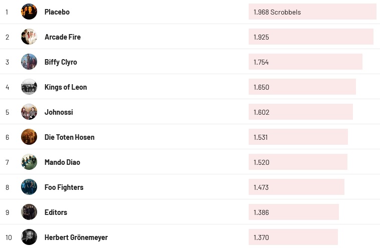Chartsoverall 05.11.2023