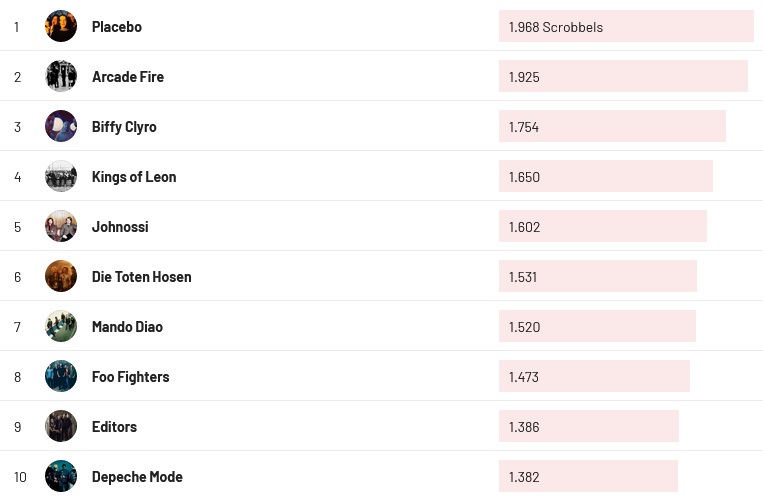 Chartsoverall 12.11.2023