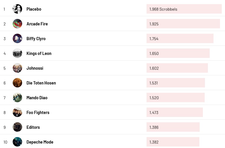 Chartsoverall 19.11.2023