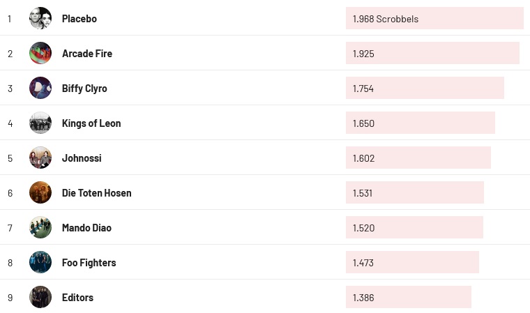 Chartsoverall 26.11.2023