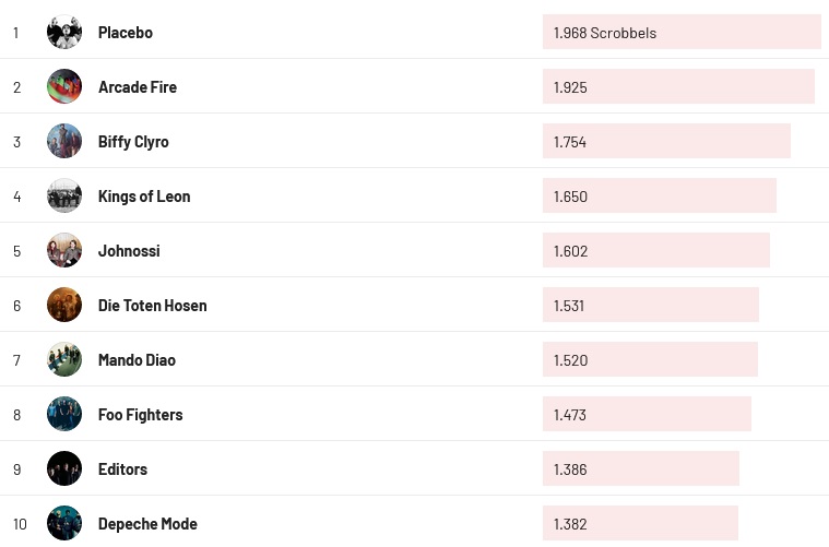 Chartsoverall 24.12.2023
