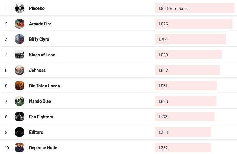 Chartsoverall 31.12.2023