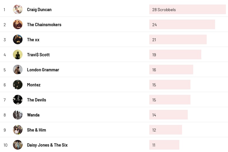 Wochencharts 17.12. - 24.12.2023