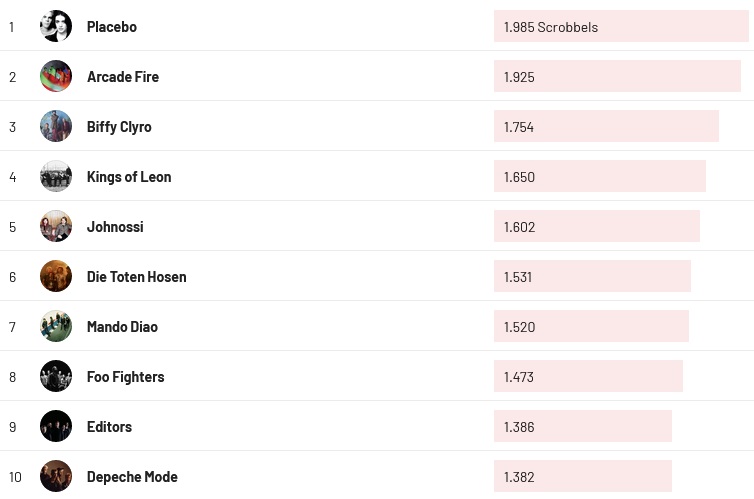 Chartsoverall 07.01.2024