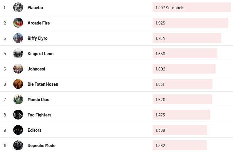 Chartsoverall 14.01.2024