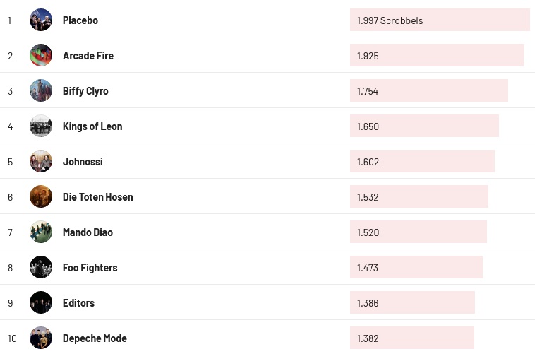 Chartsoverall 21.01.2024