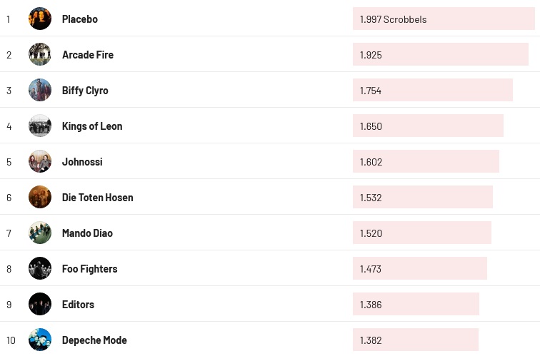 Chartsoverall 28.01.2024