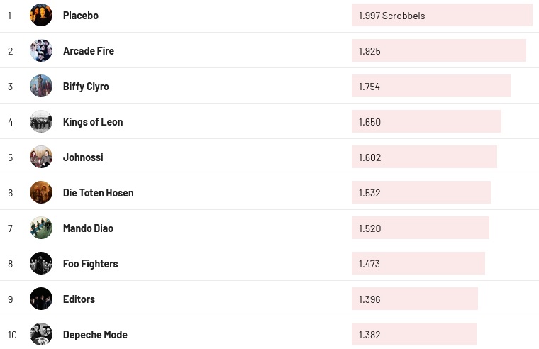 Chartsoverall 04.02.2024